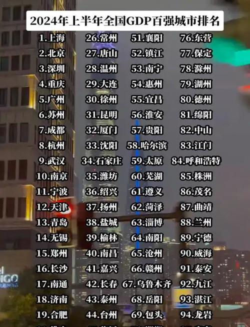 2021中国百强城市排行榜前几名是谁(十大城市名单揭晓)