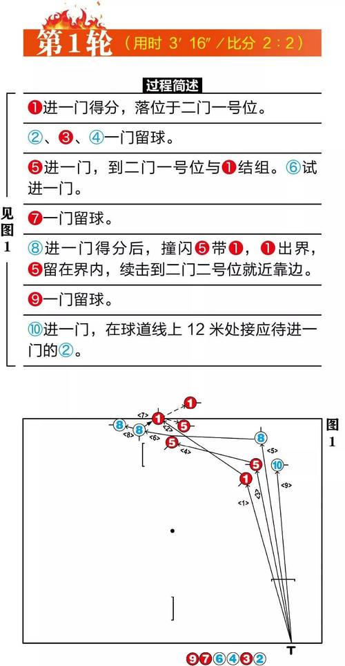 球迷众筹换门将怎么操作？详细步骤看这里