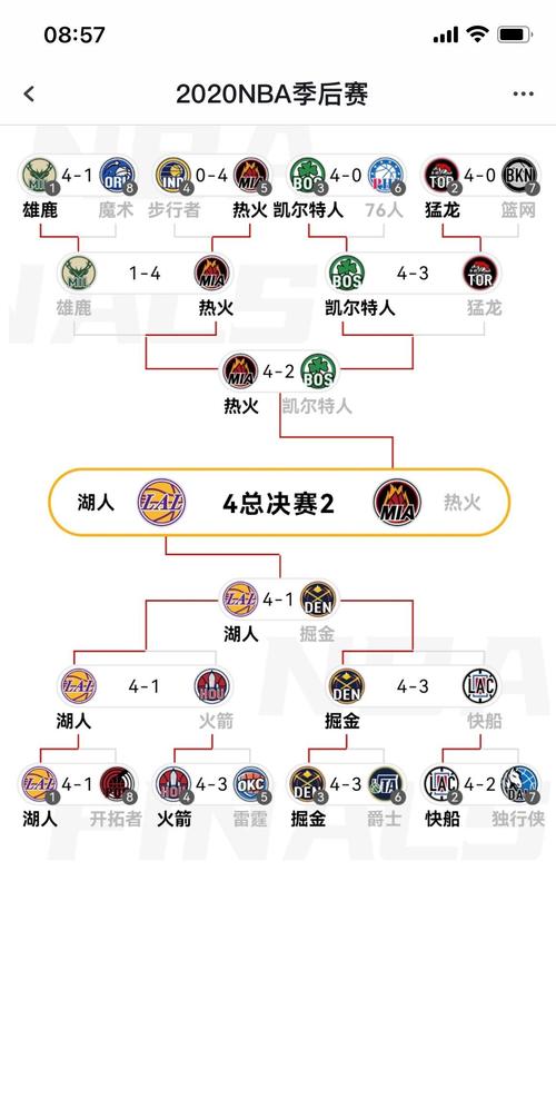 NBA总决赛时间具体安排？全年重要节点详解攻略！