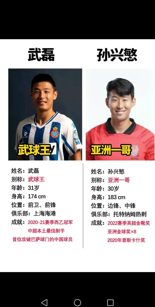 中国男足vs韩国男足球星实力对比？这些球员表现更出色！