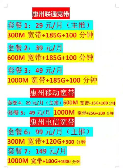 电信20m宽带套餐哪家好?对比推荐省钱又省心!