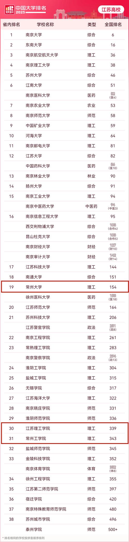 常州私立高中有哪些？2023最新学校名单出炉啦！