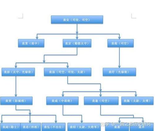 袁术袁绍家世有多牛？四世三公的家族背景全解析