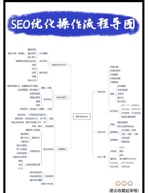 yongs优化怎么做?简单3招让它发挥最大价值!