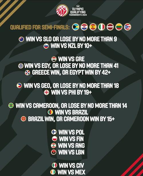 欧洲杯小组第三晋级秘籍（掌握这些秘诀轻松出线）