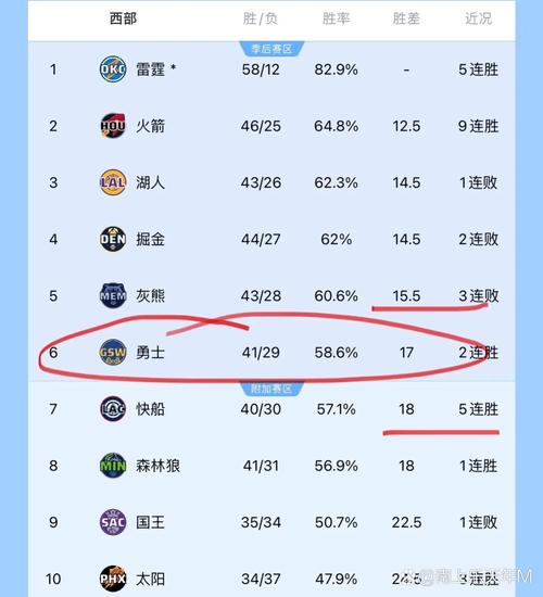 快船vs灰熊季后赛战术哪家强?专家策略分享轻松看懂!