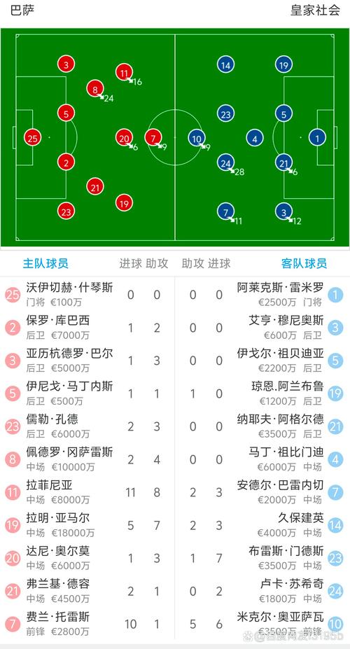 皇马对巴萨直播哪里能看?可靠平台推荐和操作步骤!