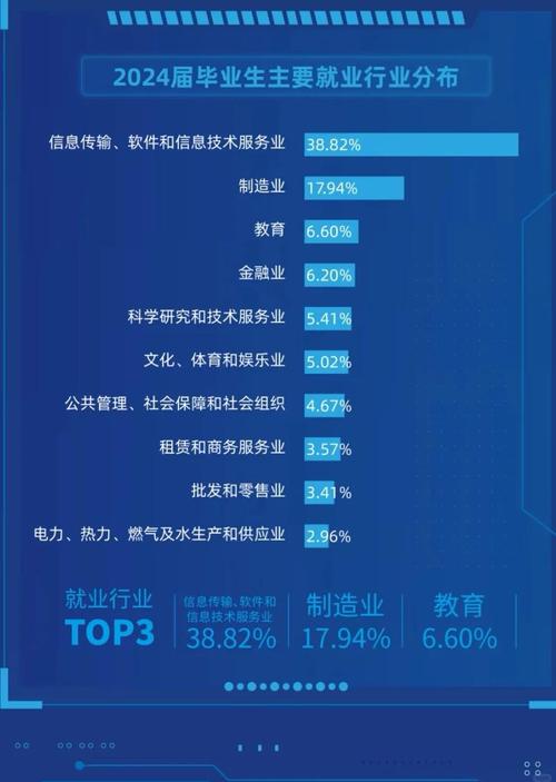 mizzou毕业生就业前景？这5个数据告诉你答案！