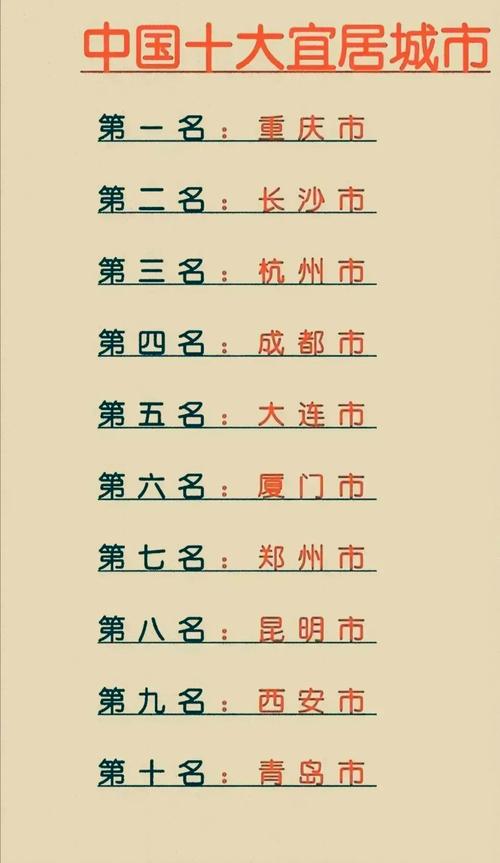 2021中国百强城市排行榜前几名是谁(十大城市名单揭晓)