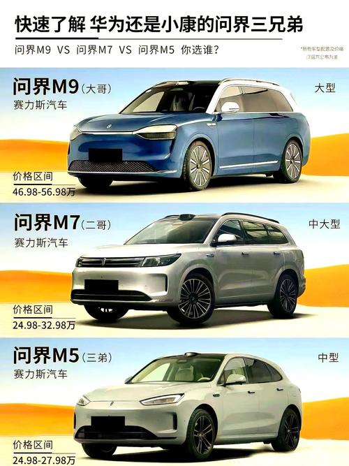华为卖车有哪些车型选？热门款对比一图看懂