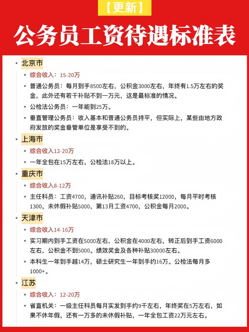 公务员晒工资差距大？看看北上广深真实收入！