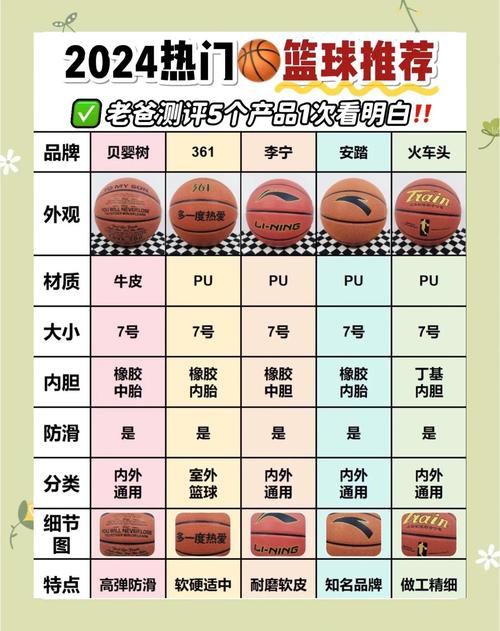 不可思议的篮球攻略哪里学?推荐这几个平台资源