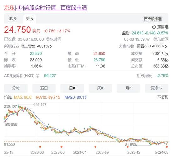 刘强东美国事件影响多大?京东股价变动全剖析!