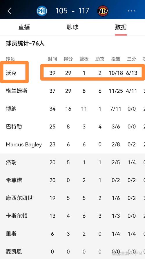 76人队球员名单如何用?实战分析球队战术必备清单!