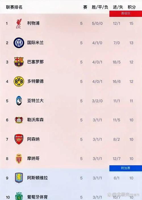 巴黎2-1利物浦胜出有啥影响？欧冠出线形势速预测！