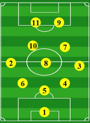 马特乌斯克林斯曼组合强在哪？看老球迷教你几招