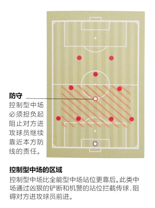 中场球员需要什么技能？行家分享快速训练的小秘诀