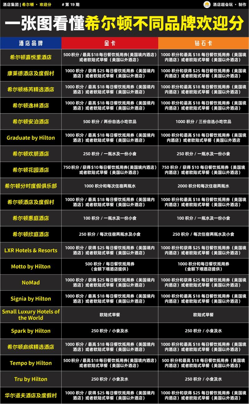 艾尔顿公司哪家好?对比这些家再决定选谁
