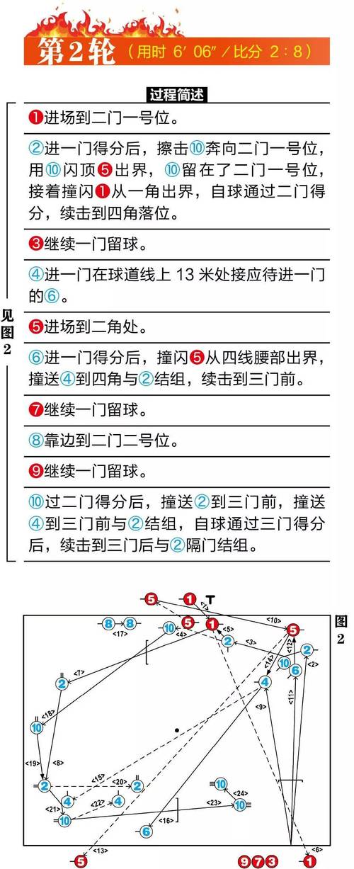 射门位置怎么练习?(从入门到高手的全面指南)