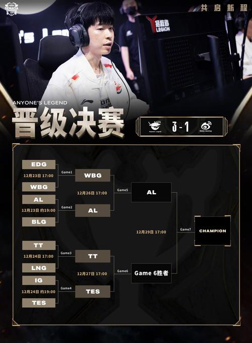 EDG赢了输了如何评价？粉丝必看胜负深度分析