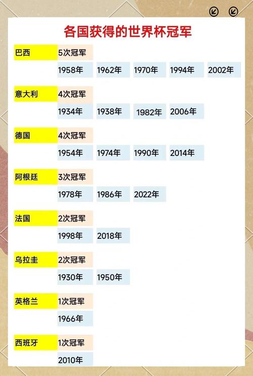 世界杯16强出炉名单有哪些强队？(分析前5夺冠热门球队实力)