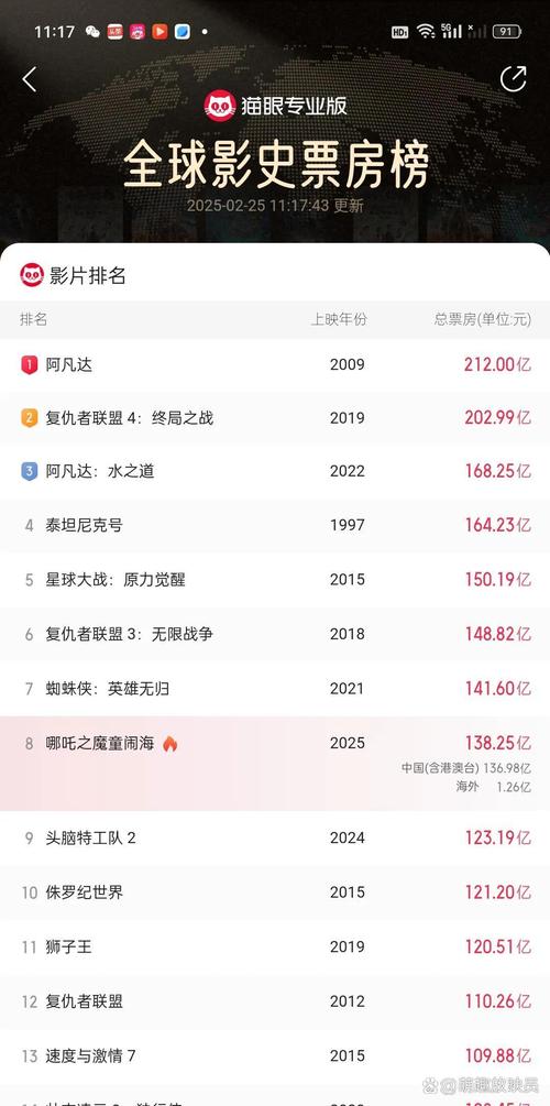 心花路放票房怎么查询（这个方法快速获取所有数据）
