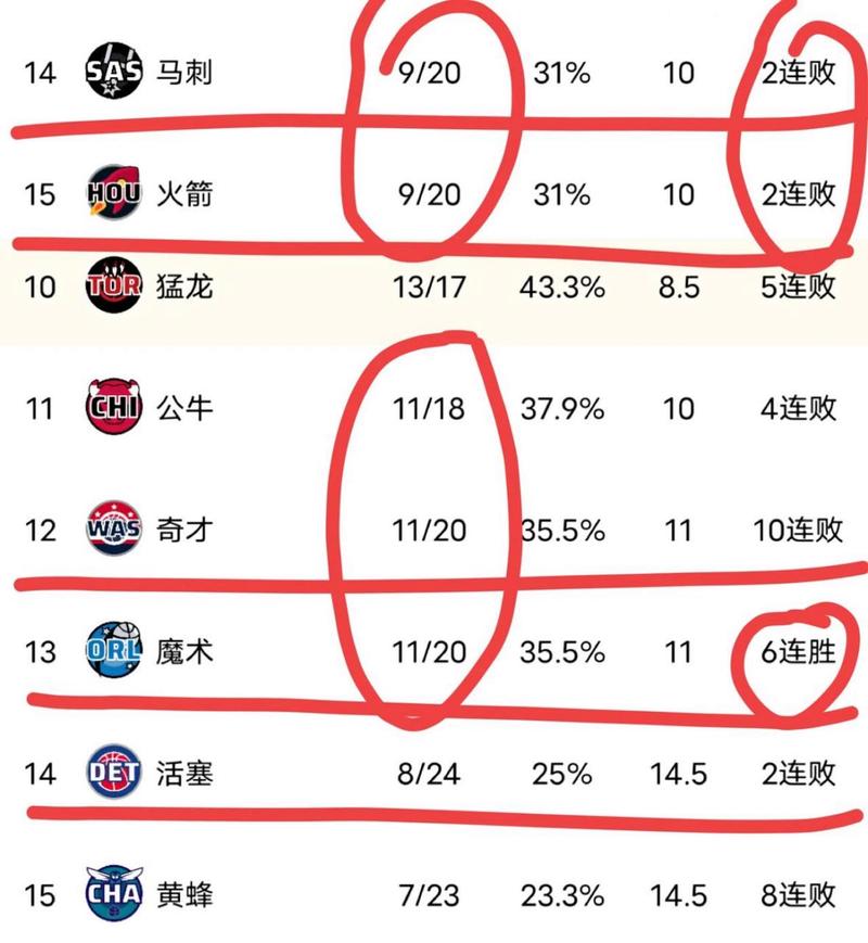 火箭对马刺哪家强？(球队阵容和实力对比分析报告)