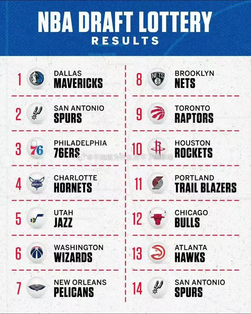 nba选秀时间为什么重要?影响球队新赛季关键点!