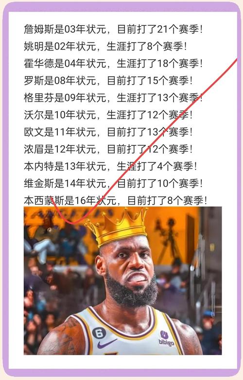2019nba选秀怎么回顾？看看这些关键球员如今都如何！