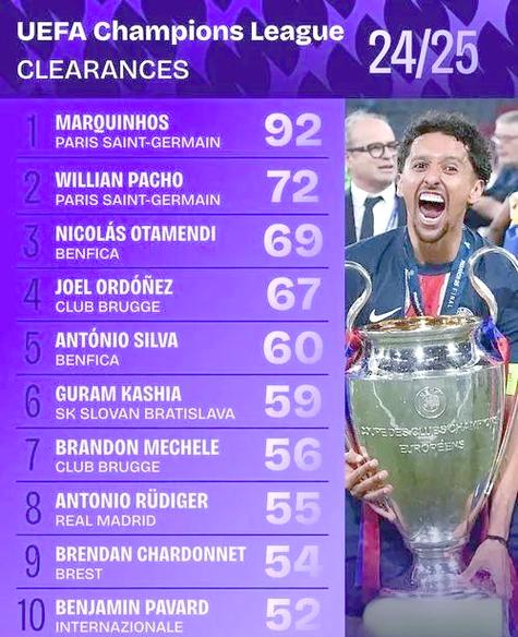 马尔基尼奥斯有哪些荣誉？重要奖项完整清单(成就一览表)