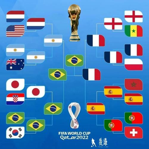 世界杯16强出炉名单有哪些强队？(分析前5夺冠热门球队实力)