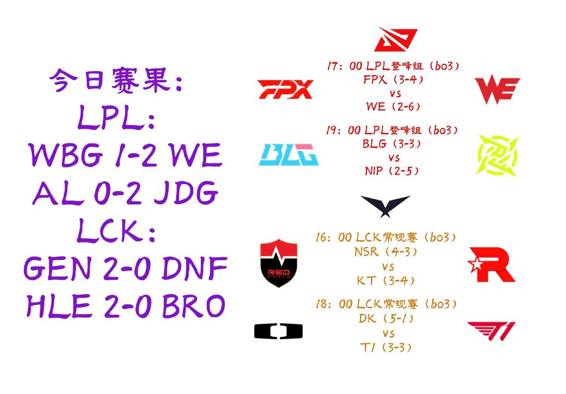 WE微笑成名战哪场强？对比这几场经典对决！