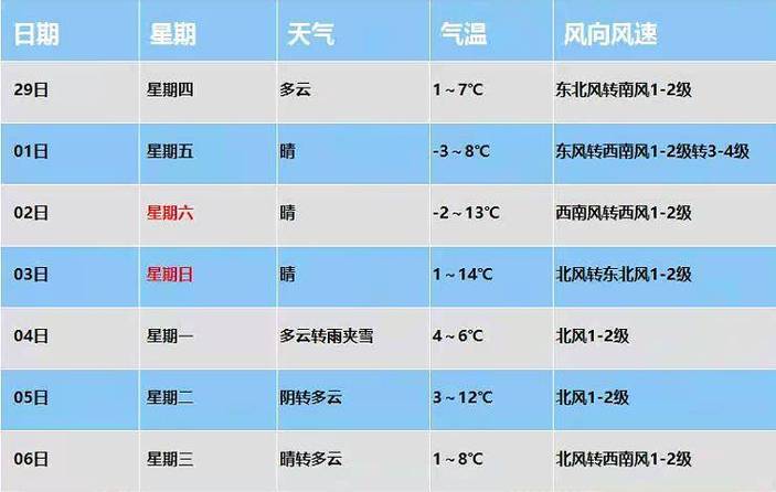 2016年2月10日的天气怎么样?气温数据大公开一看便知!
