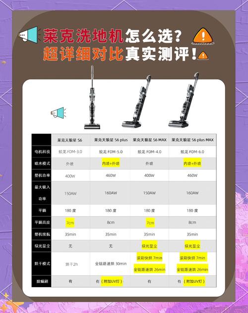 莱曼设备哪个型号好？挑选指南看这篇就够了