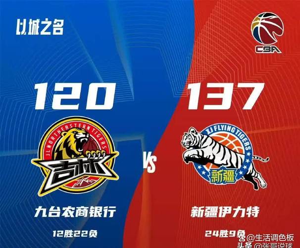 吉林战胜新疆后联赛咋变化？排名影响快速分析