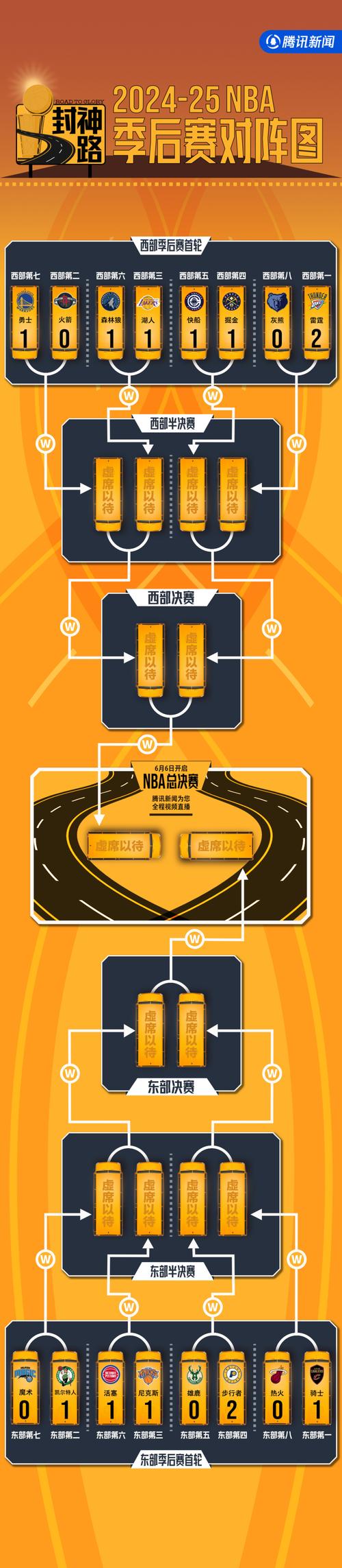 季后赛对阵趋势如何把握？(关键数据揭示胜负走向)