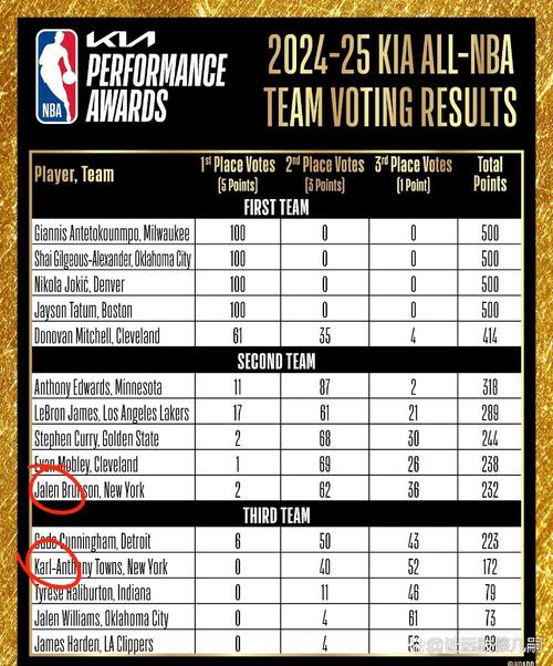 NBA全明星2021东西部谁赢了？最终比分结果大揭秘！