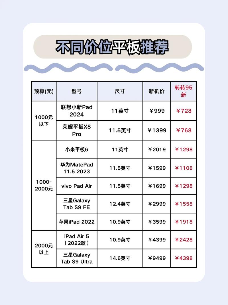 索尼平板价格贵不贵？省钱购买窍门全揭秘！