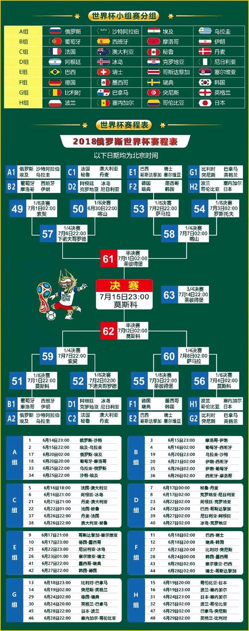 世界杯A组赛程怎么看？(关键比赛时间一览表)