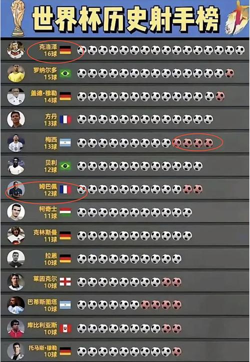 世界杯季军历史回顾?快速了解夺冠关键点!