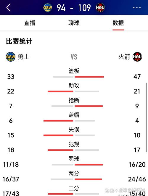 火箭豪取7连胜怎么做到的？教练分享3个制胜策略！