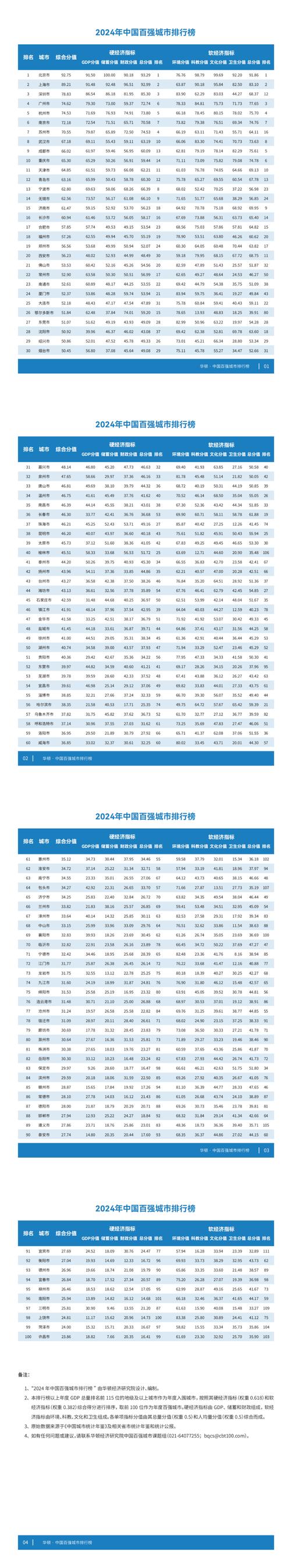 想进中国高收入城市榜？看看这些城市的特征