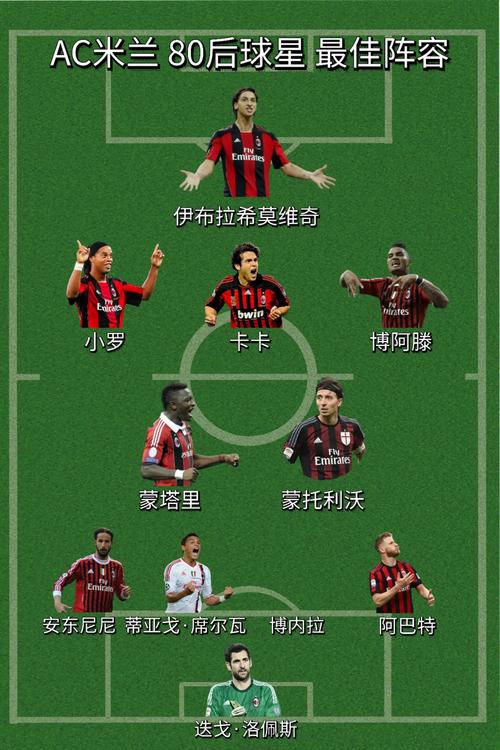 ac米兰队标有几种版本?(历代变化演变过程图解)