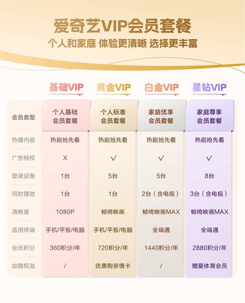 爱奇艺回应会员涨价有何影响?行业专家来解析!