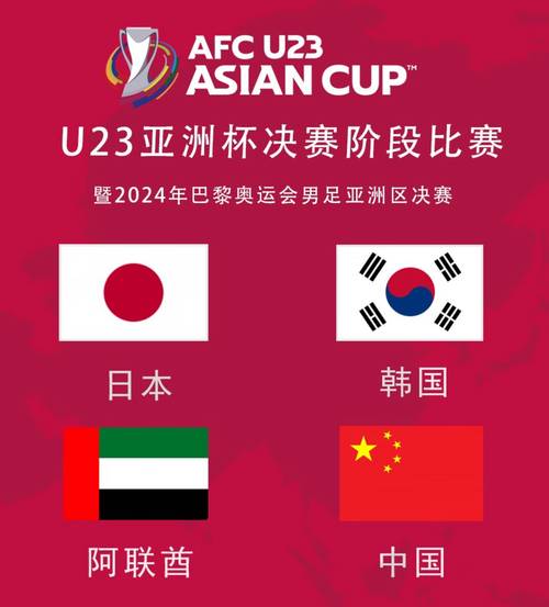 国奥遭韩国绝杀痛失好局，U23亚洲杯关键战复盘！