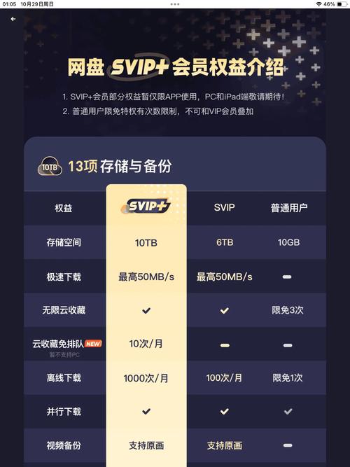 88vip会员太坑了怎么办？这几个方法帮你维权成功！