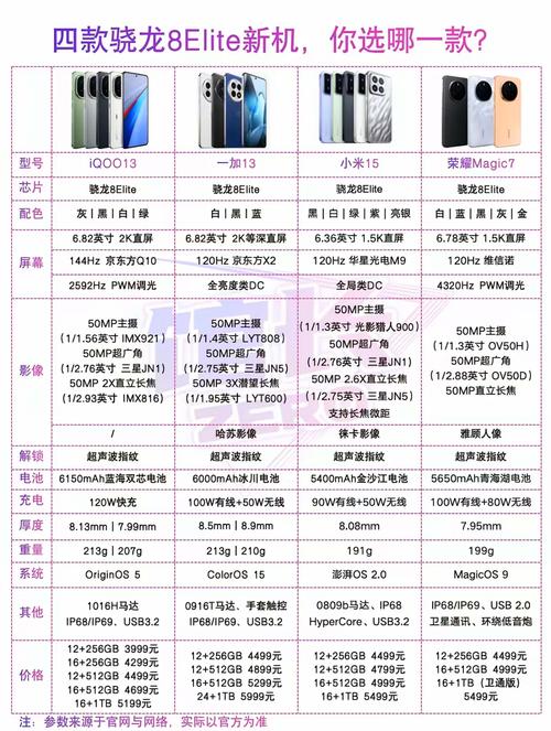 8ii8选哪个版本？对比这四款优势再决定