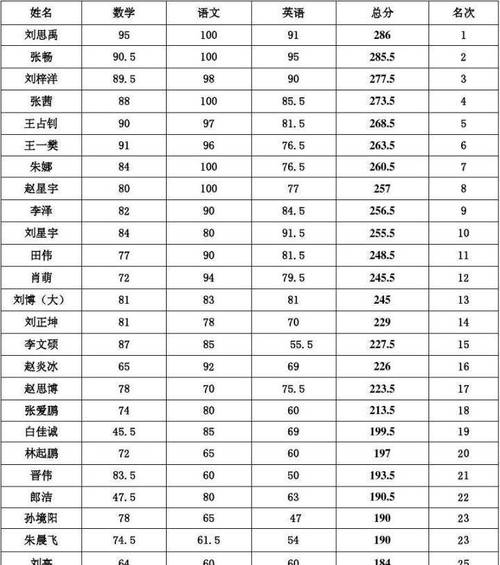不公布考试成绩排名怎么办(3招掌握孩子学习情况)