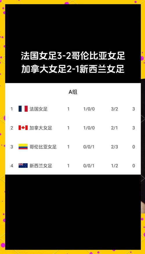 奥运女足赛程直播哪里看？推荐4个平台超方便！