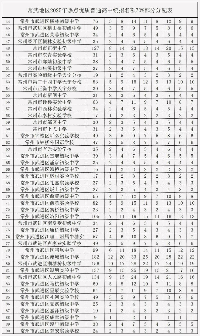 常州私立高中有哪些？2023最新学校名单出炉啦！